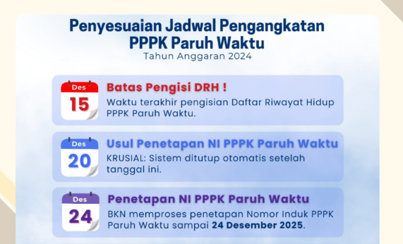 PPPK Paruh Waktu Perlu Jaga Kinerja, Hasil Evaluasi Bisa Pengaruhi Kelanjutan Karier